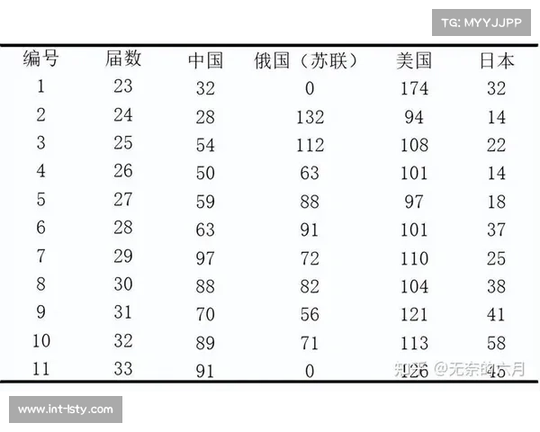 奥运资格选拔规则微调，单打积分体系更重国际赛事成绩